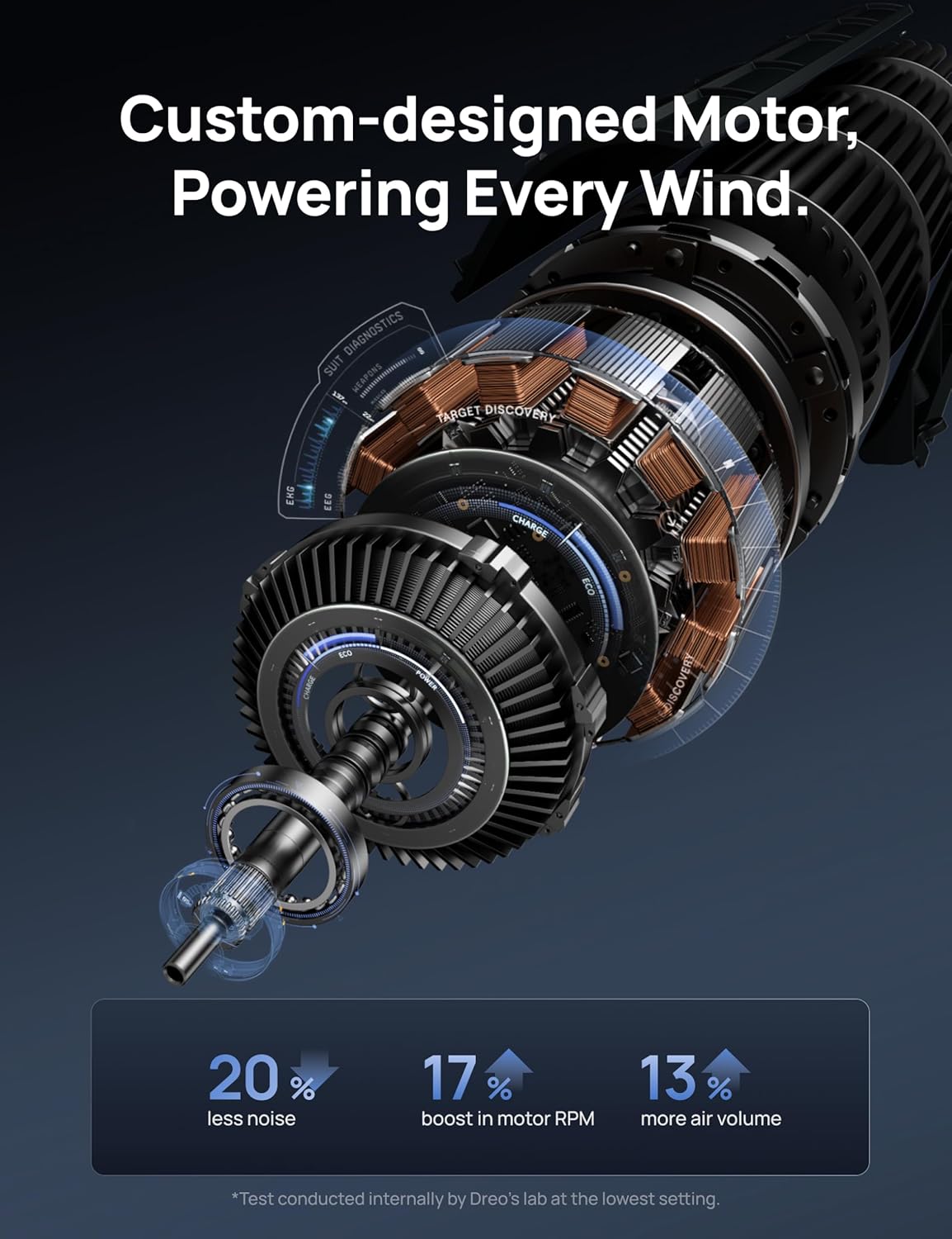 Dreo Tower Fan for Bedroom, 90° Oscillating Standing Fan, 30ft far, 28dB Quiet for Sleep, 6 Speeds, 4 Modes, 12H Timer, 42 Inch, Bladeless, Remote, for Home, Office, Room, Cruiser Pro T1