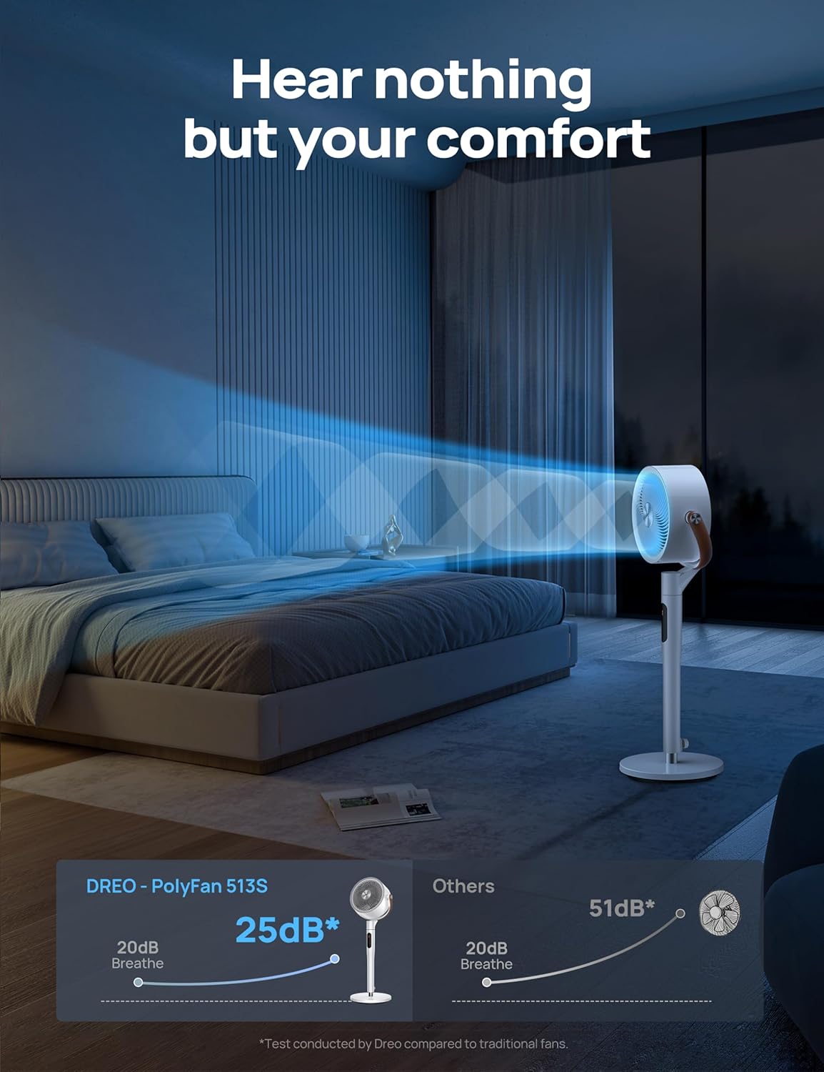 Dreo PolyFan 513S Pedestal Fan Standing Floor Fans Smart Oscillating with Wi-Fi/Voice Control
