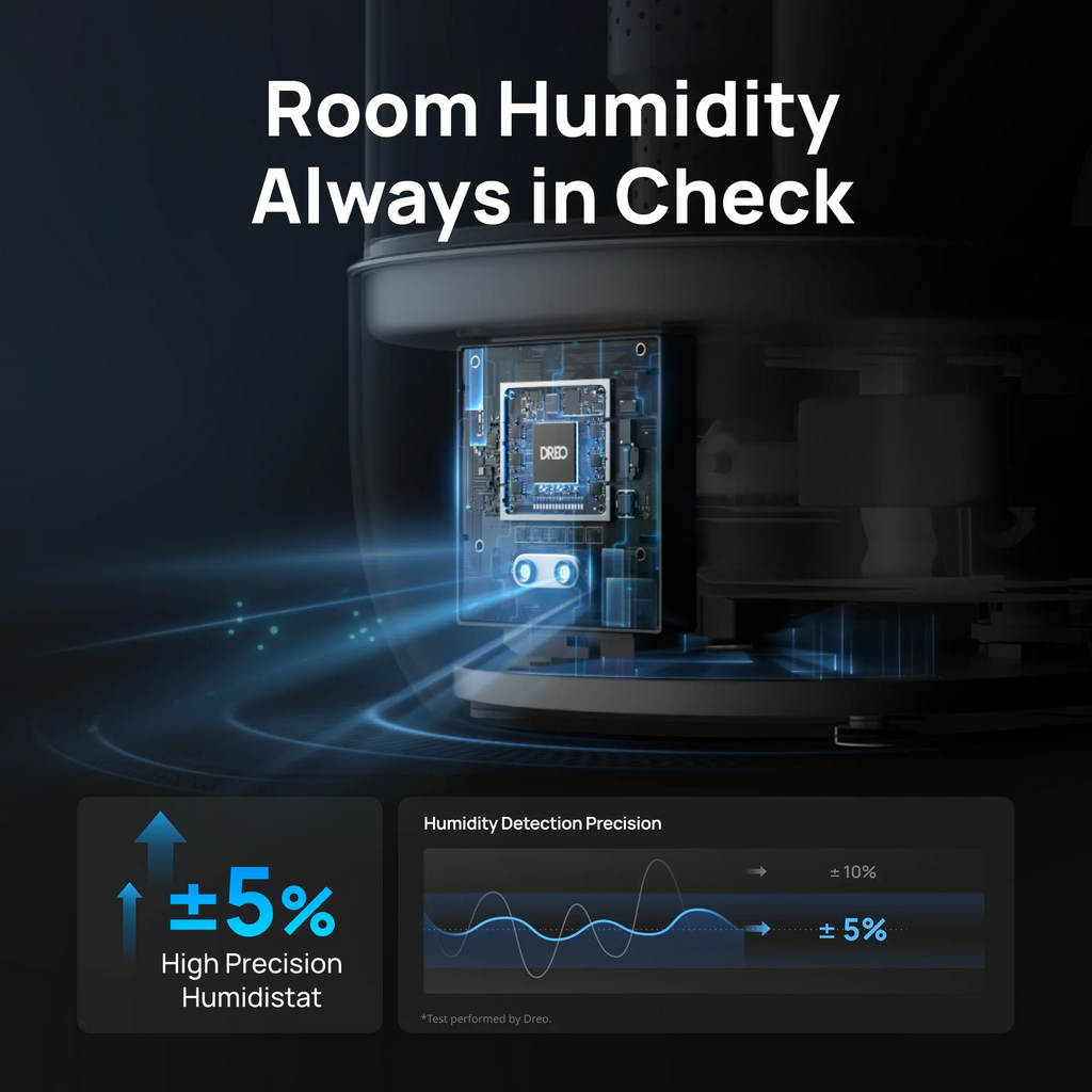 Smart Humidifier HM524S 6L - DREO