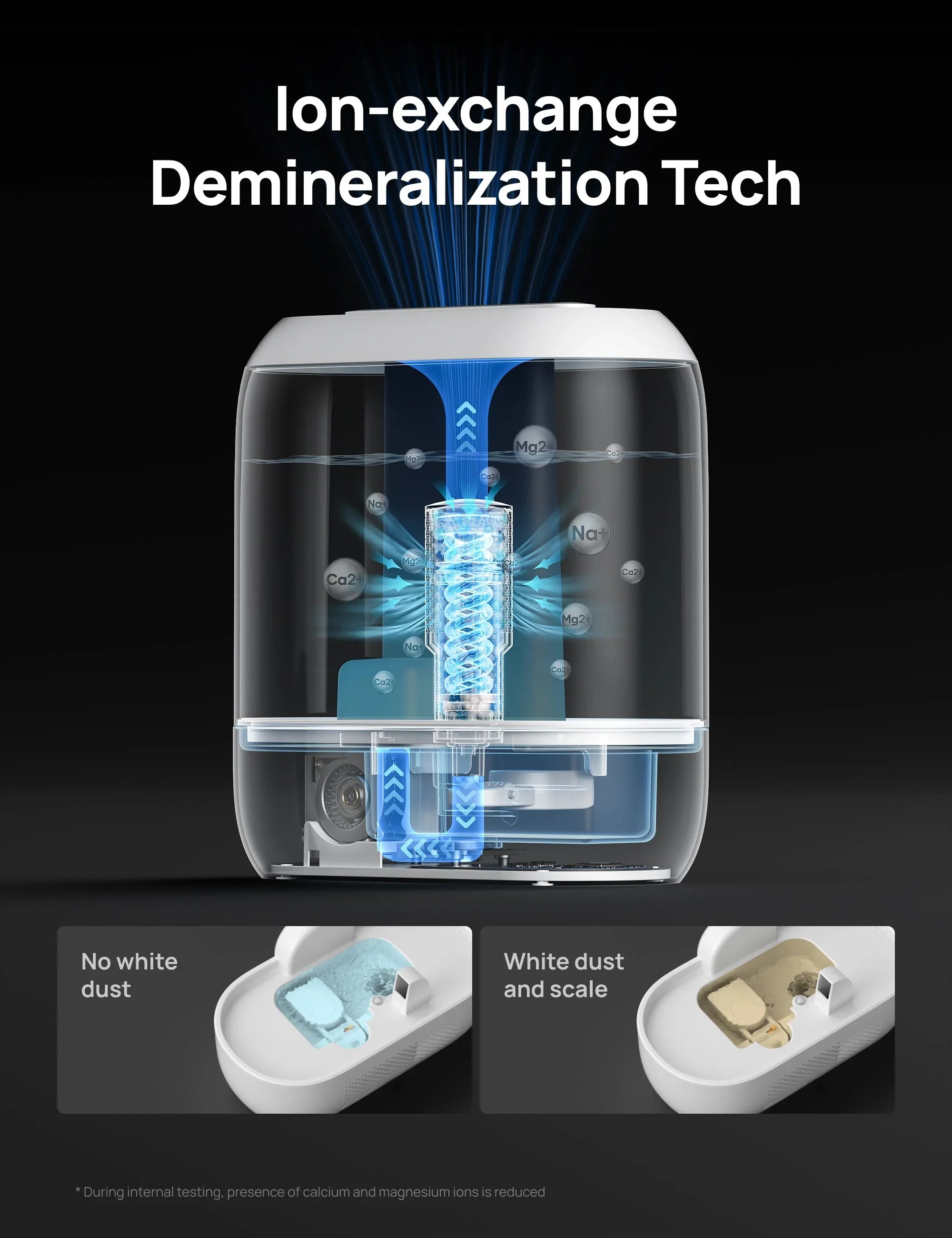 Demineralization Cartridge for Humidifiers - 3-Pack,Compatible with Dreo Humidifiers HM311/311S/524/524S/306 - DREO