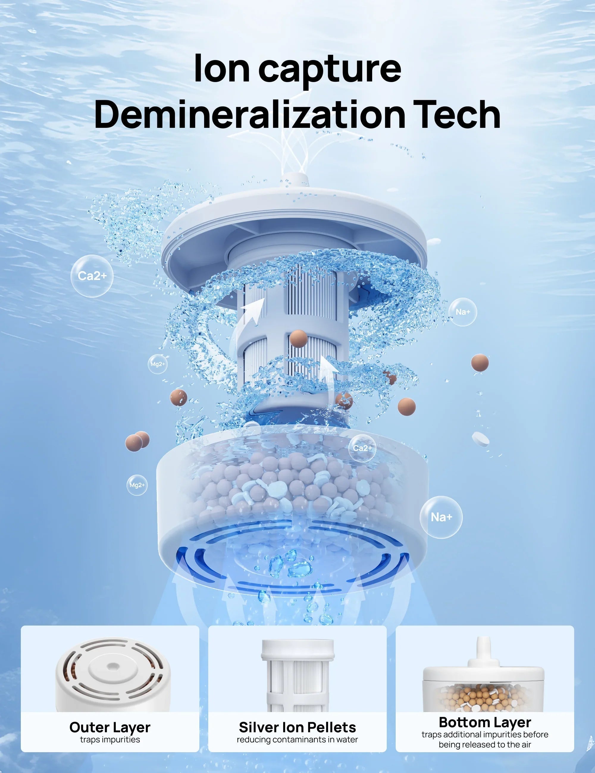 Demineralization Cartridge 3-Pack for Humidifiers for HM735S - DREO