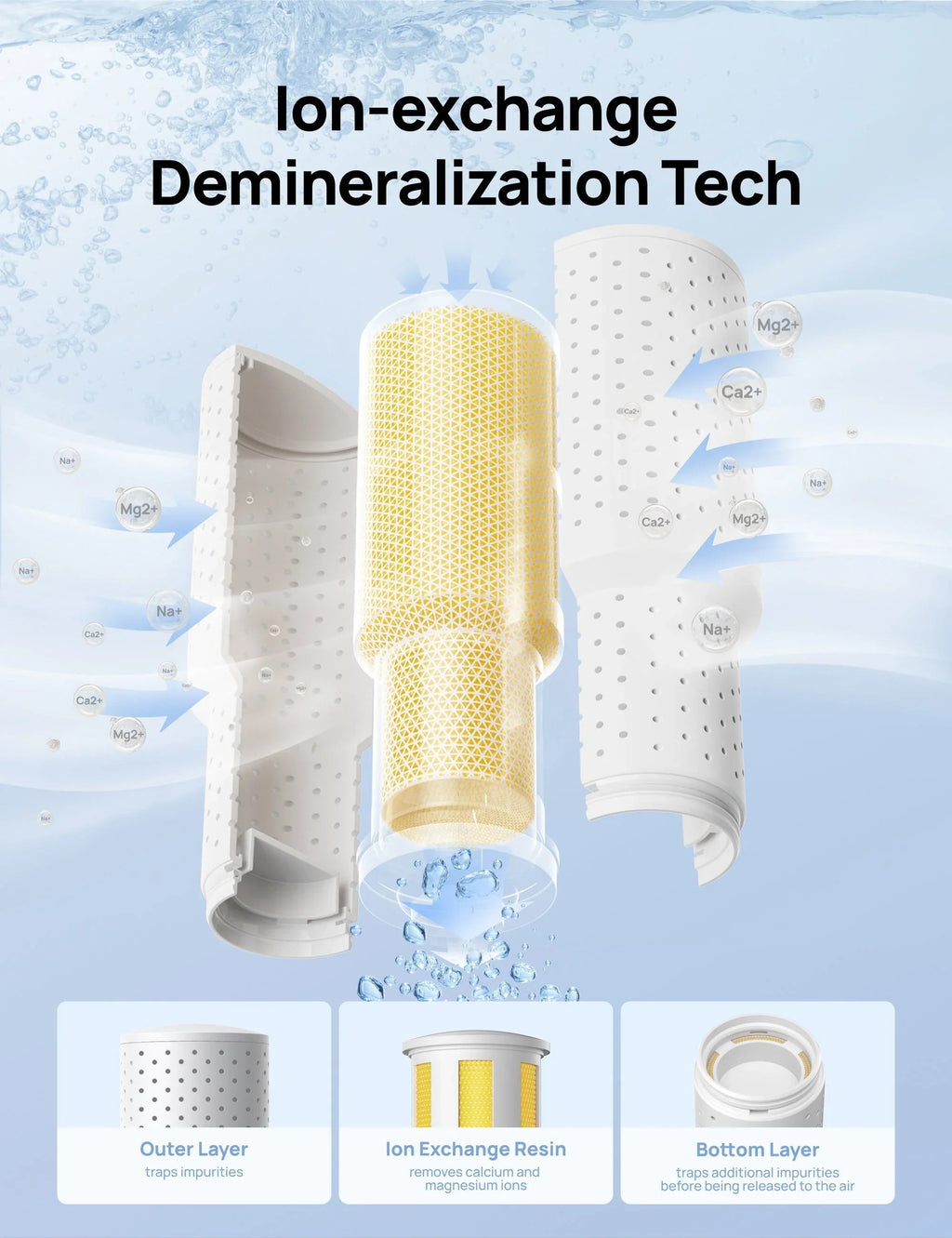 Demineralization Cartridge for Humidifiers - 3-Pack,Compatible with Dreo Humidifiers HM311/311S/524/524S/306 - DREO