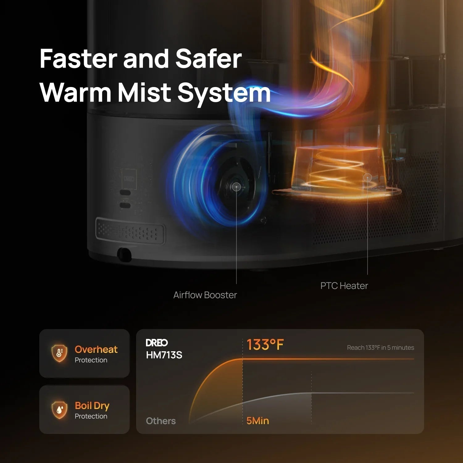 Smart Humidifier HM713S 6L - DREO
